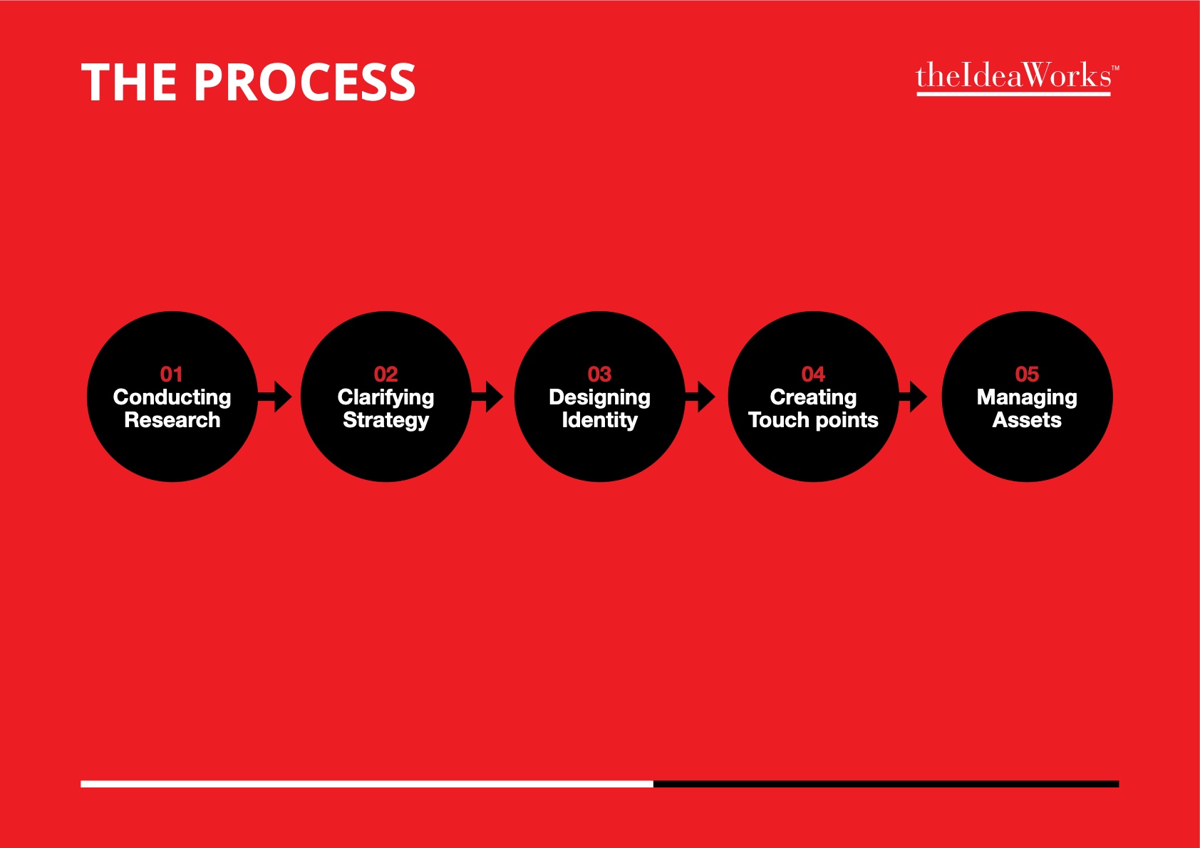 Startup Branding slide 3