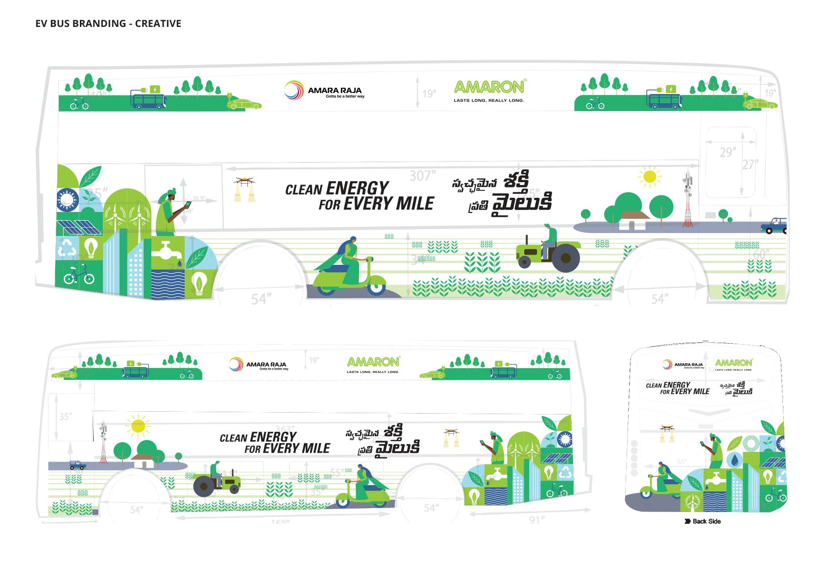 Amara Raja New Energy & Mobility — page 19