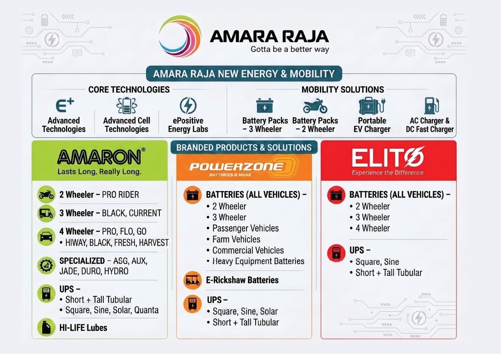Amara Raja New Energy & Mobility — page 3